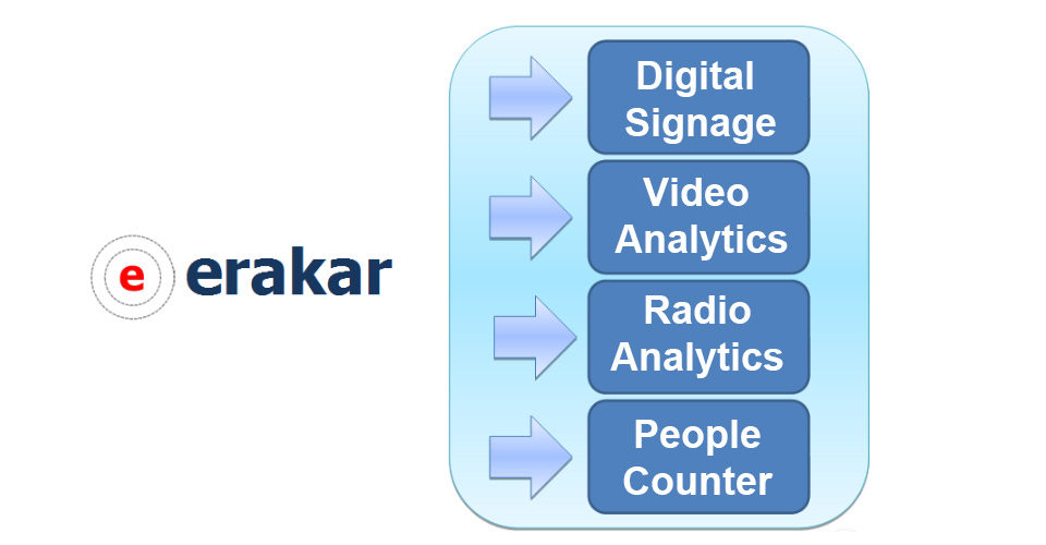 Erakar: Marketing Solutions