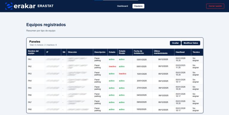 monitorización con erastat de paneles led